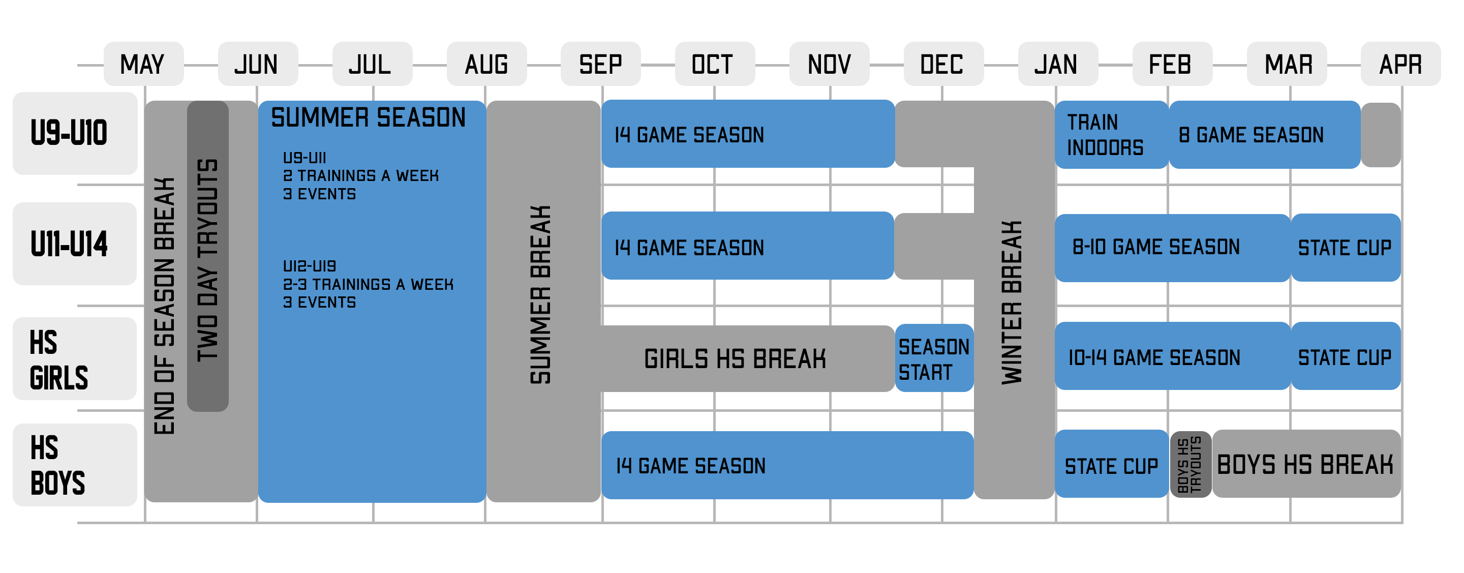 Season Timeline