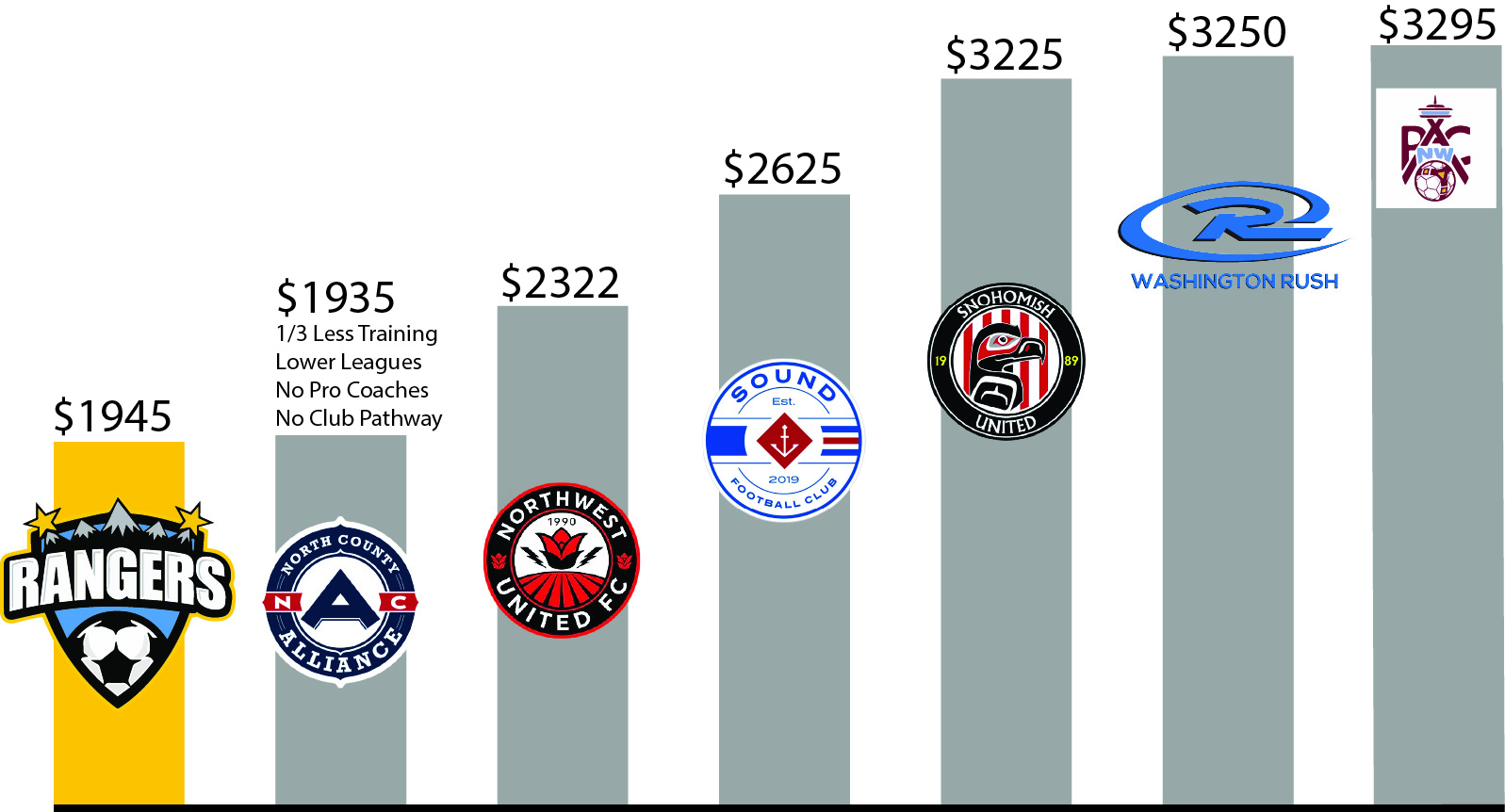 Cost Comparison Cost Comparison